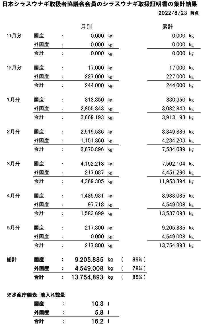 シラス取扱実績