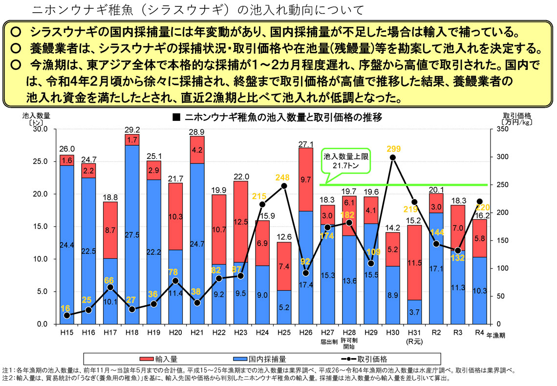 シラス取扱実績